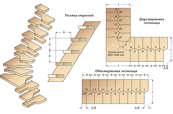 Чертеж лестницы гусиный шаг