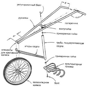 Ручной культиватор для дачи