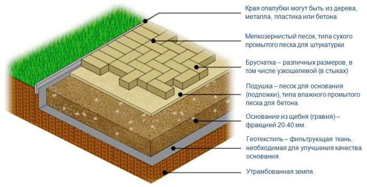 Geotekstil