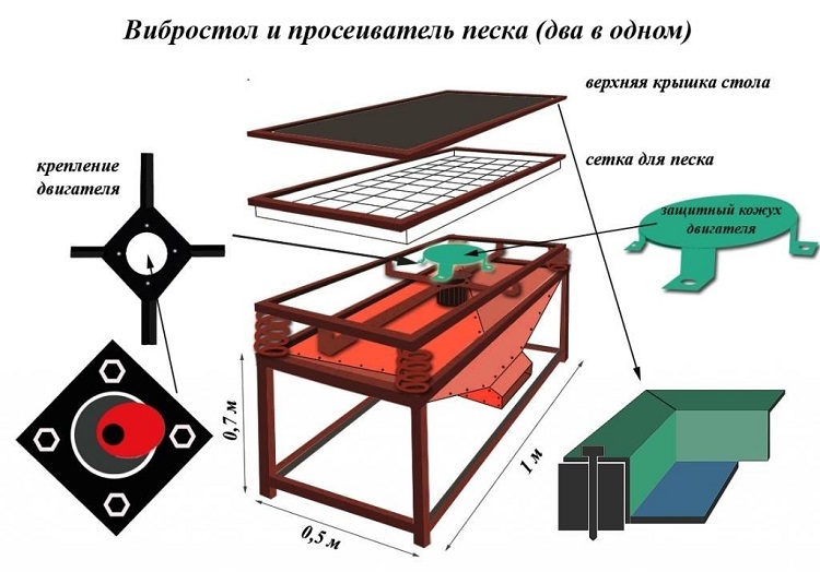 Основные элементы для изготовления вибростола своими руками