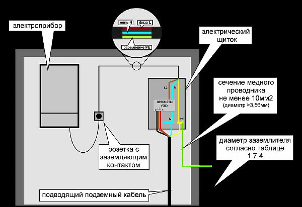 skhema zazemleniia Фото: схема заземления электрического щита