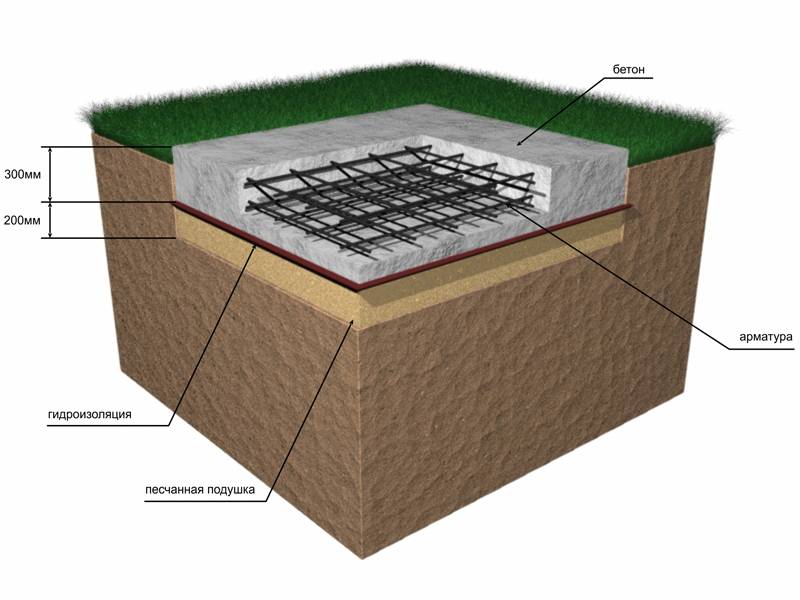 Монолитный фундамент