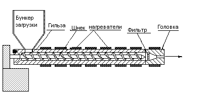 Extruder.gif