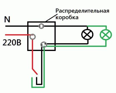 Схема работ Схема работ