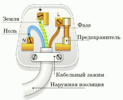 Как тестером определить фазу ноль и землю