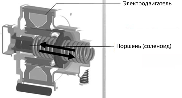 Циклы одноступенчатых компрессорных машин