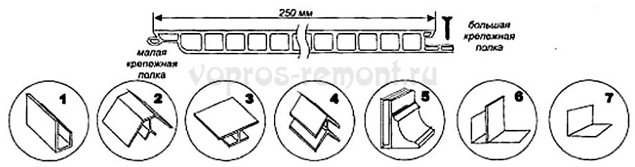 Монтажные элементы обшивки ПВХ панелями