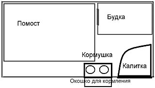 Примерный план размещения будки в вольере для собак