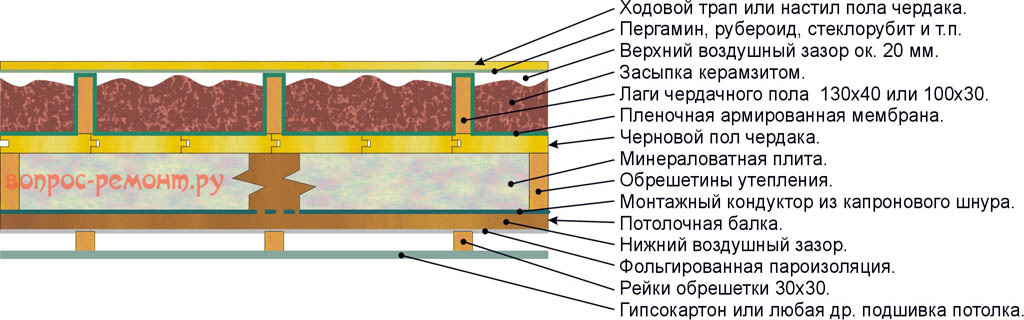 ΠΠ²ΡΡΡΠΎΡΠΎΠ½Π½Π΅Π΅ ΡΡΠ΅ΠΏΠ»Π΅Π½ΠΈΠ΅ ΠΏΠΎΡΠΎΠ»ΠΊΠ° ΠΌΠΈΠ½Π²Π°ΡΠΎΠΉ ΠΈ ΠΊΠ΅ΡΠ°ΠΌΠ·ΠΈΡΠΎΠΌ