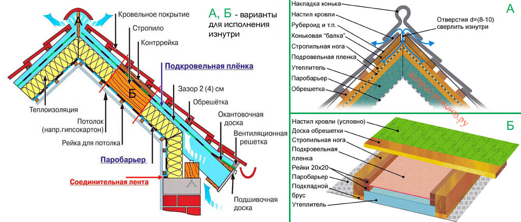 Π£ΡΠ΅ΠΏΠ»Π΅Π½ΠΈΠ΅ ΠΊΡΡΡΠΈ ΠΈΠ·Π½ΡΡΡΠΈ Π² ΠΏΠΎΡΡΡΠΎΠΉΠΊΠ΅ Π±Π΅Π· ΡΠ΅ΡΠ΄Π°ΠΊΠ°
