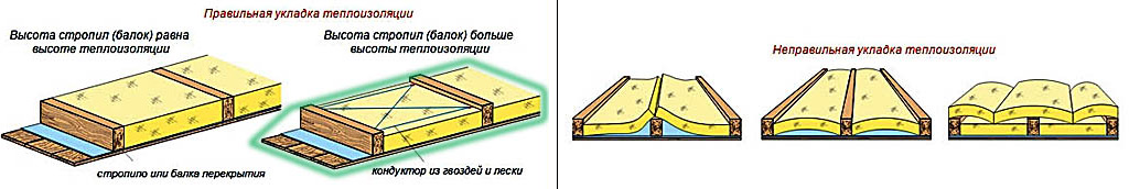 ΠΡΠ°Π²ΠΈΠ»ΡΠ½Π°Ρ ΠΈ Π½Π΅ΠΏΡΠ°Π²ΠΈΠ»ΡΠ½Π°Ρ ΡΠΊΠ»Π°Π΄ΠΊΠ° ΡΠ΅ΠΏΠ»ΠΎΠΈΠ·ΠΎΠ»ΡΡΠΈΠΈ