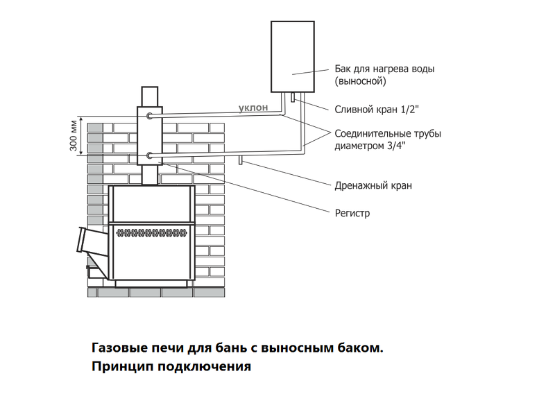 Газовые печи для бань с выносным баком - принцип подключения