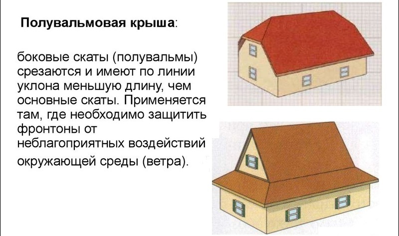 Конструкция вальмовой крыши с фронтонами