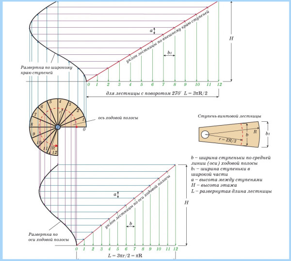 Графический расчет ступеней винтовой лестницы