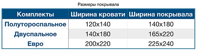 Таблица ширины покрывала