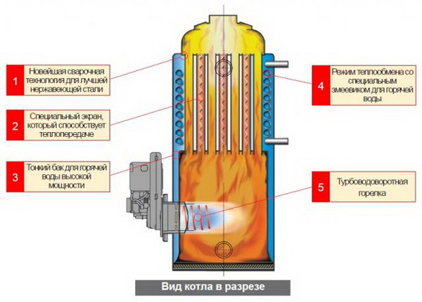 Дизельный котел отопления - расход топлива на отопление и ГВС 3