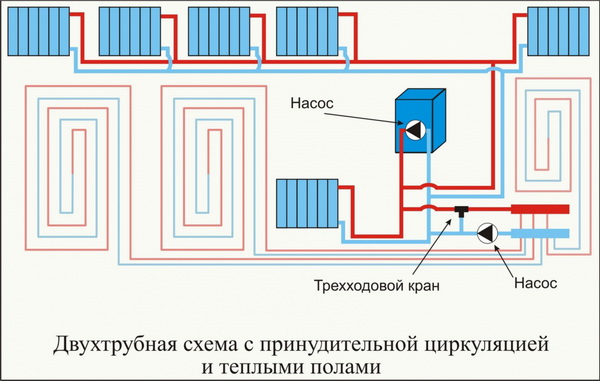 Системы отопления частного дома - фото, чертежи и схемы 5