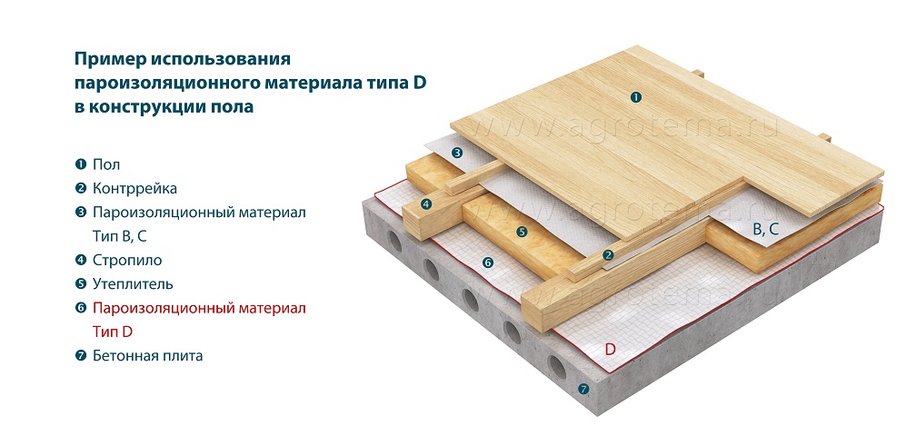 Схема пароизоляции