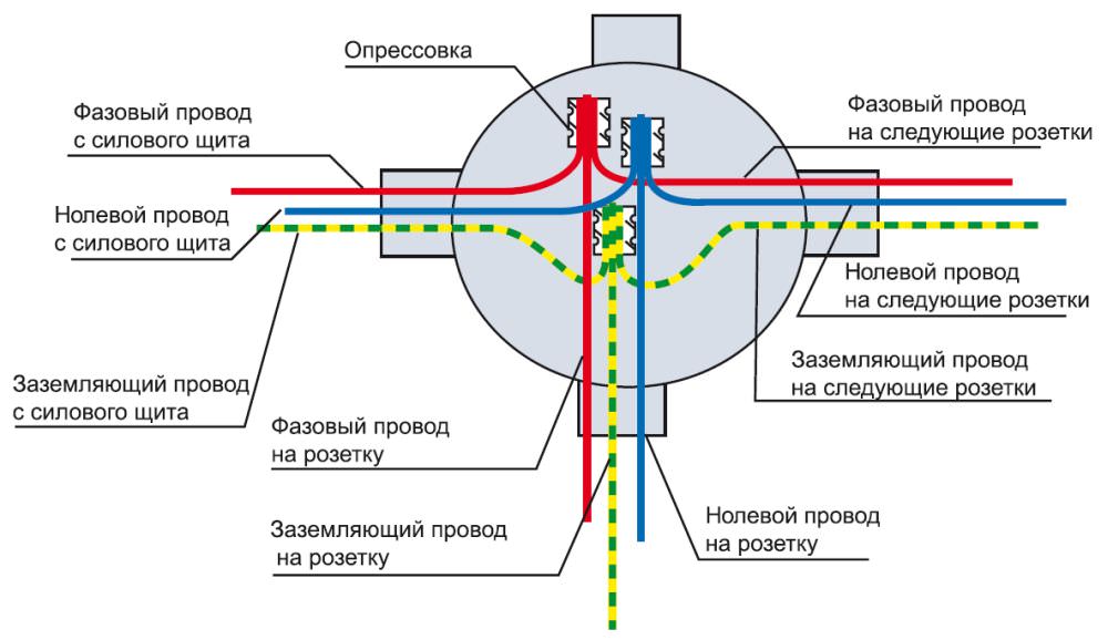 Установка распаячных / соединительных коробок