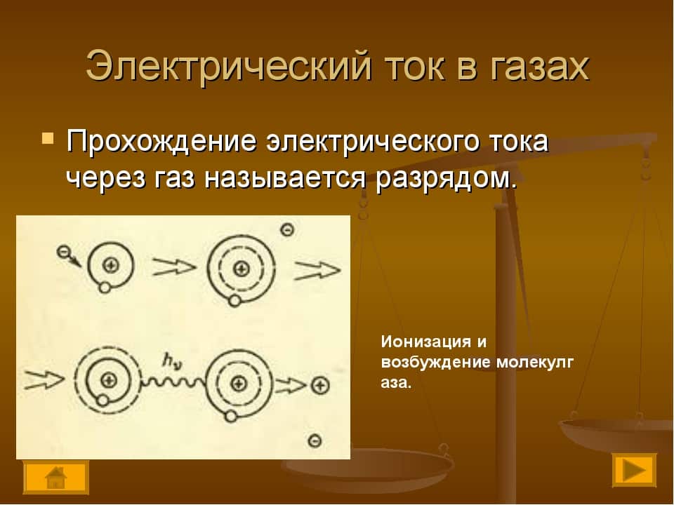 Электрический ток в газах Электрический ток в газах