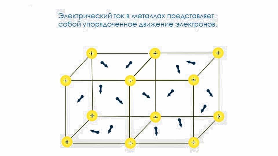 Электрический ток в металлах Электрический ток в металлах
