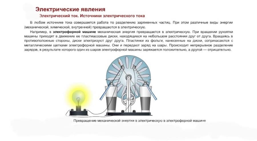 Электрофорная машина Электрофорная машина