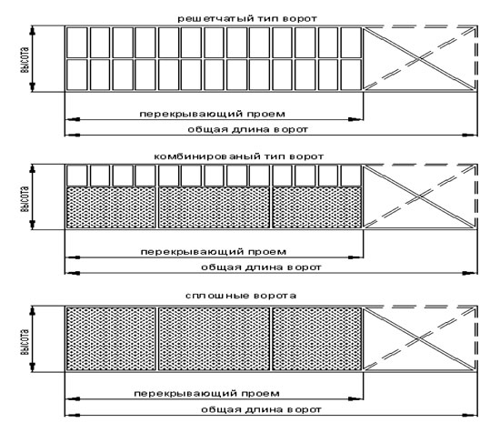 Решетчатые, глухие и комбинированные полотна откатных ворот