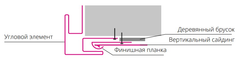 Установка J-профиля