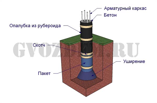 Столбчатый фундамент из буронабивных свай