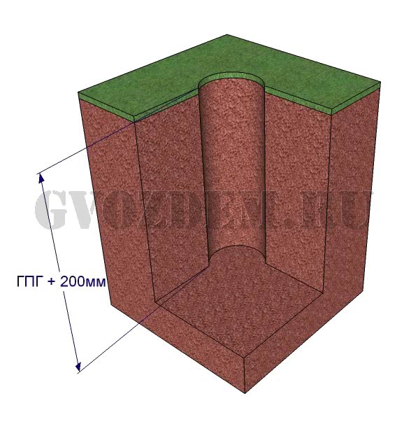 Глубина бурения скважины ниже ГПГ