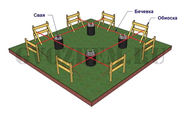 Разметка под столбчатый фундамент