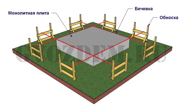 Разметка под плитный фундамент