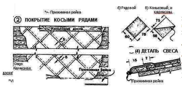 покрыть крышу толью