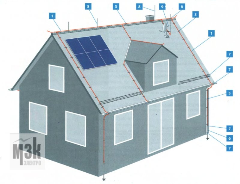Пример конструкции молниеотвода для частного дома
