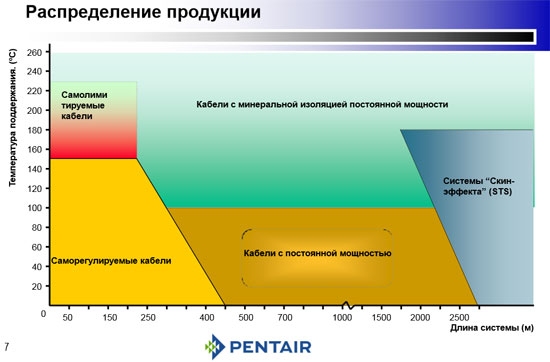 Греющий кабель