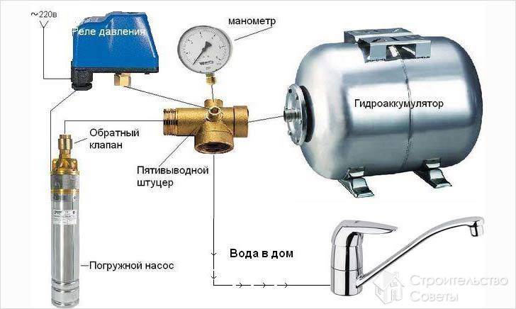 Подключение при погружном насосе