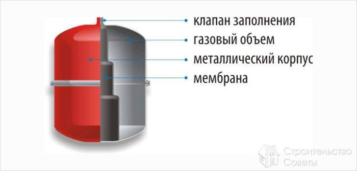 Устройство