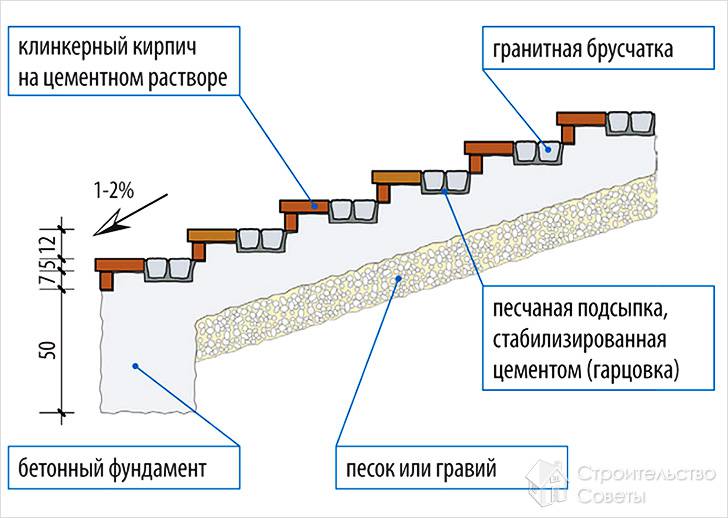 Комбинированные