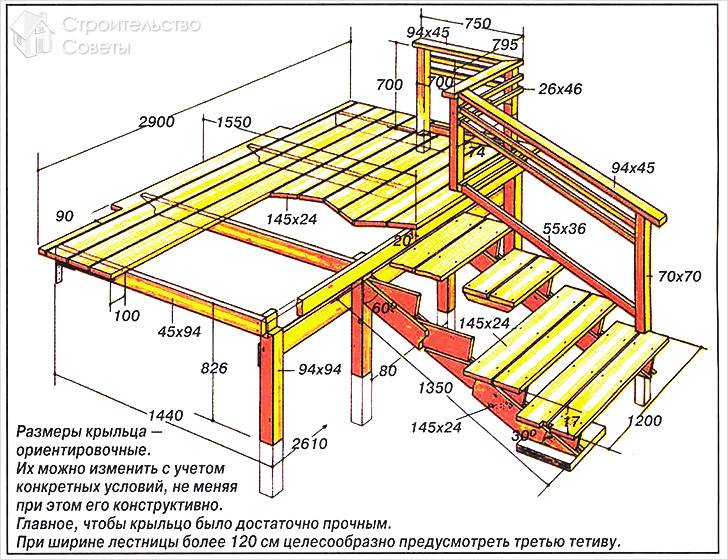 Комбинированные