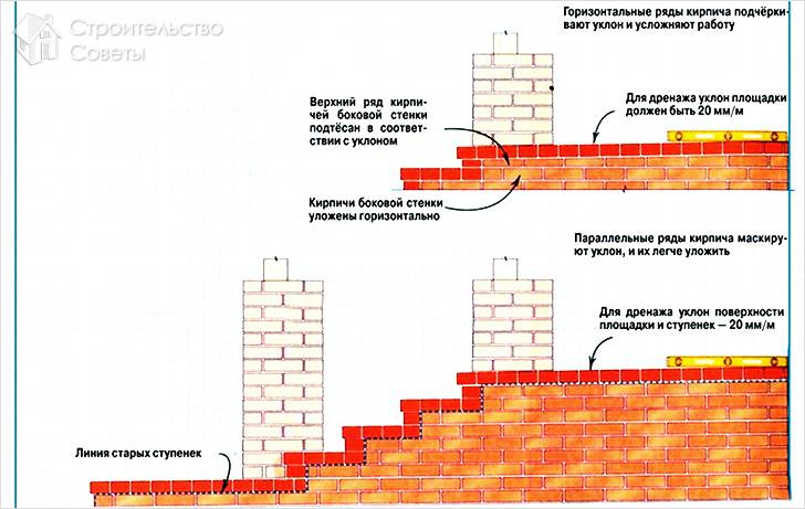 Комбинированные