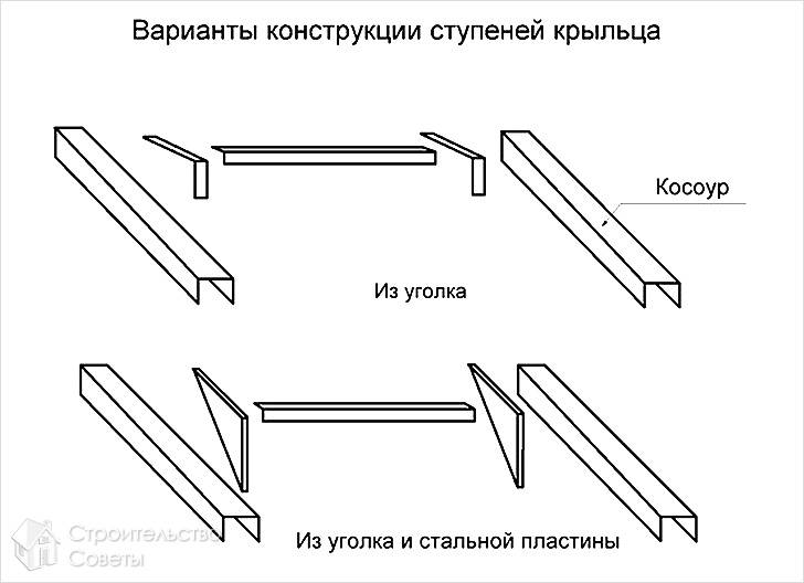 Комбинированные