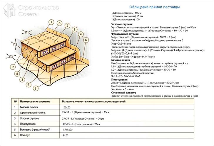 Комбинированные