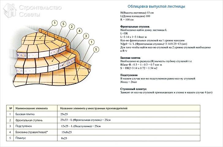 Комбинированные