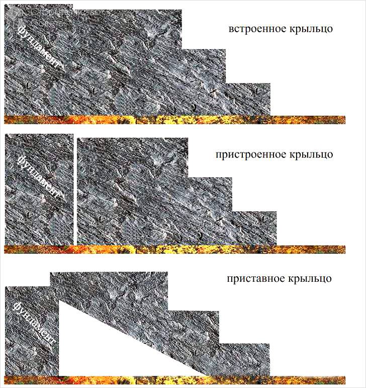 Комбинированные
