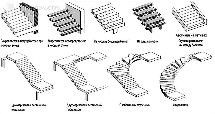 Комбинированные