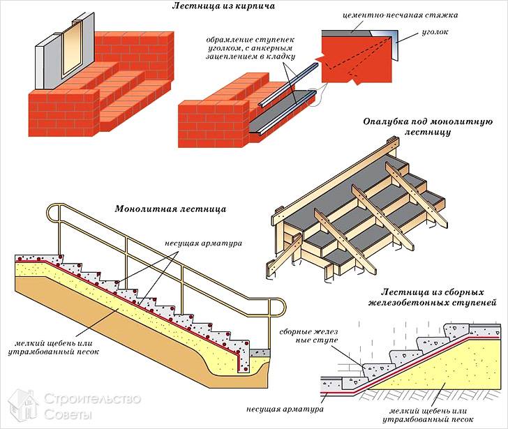 Комбинированные
