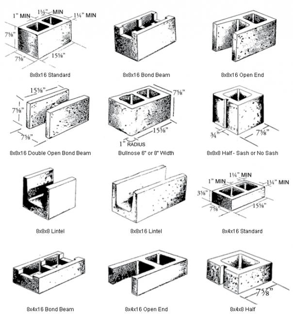 Размеры шлакоблоков стандартные – Размеры шлакоблока стандартные и цены .