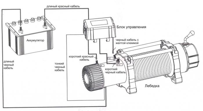 установка лебедки своими руками