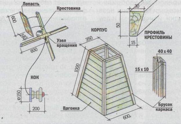 декоративная ветряная мельница