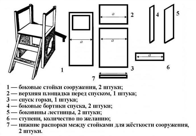 детская горка своими руками чертежи